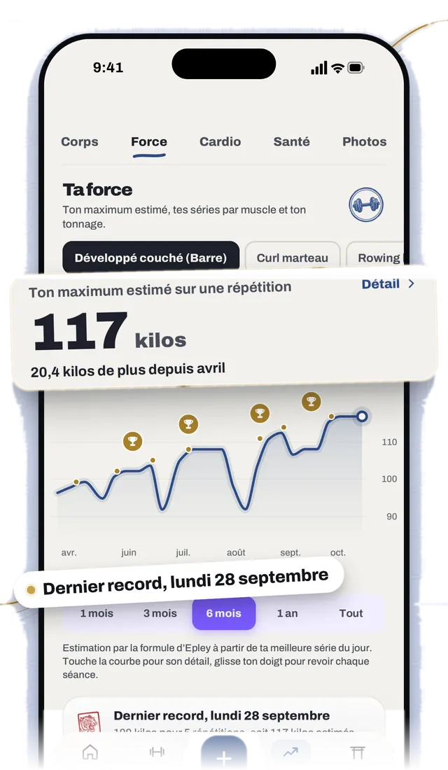 Courbe de force de YOROI avec le maximum estimé sur une répétition